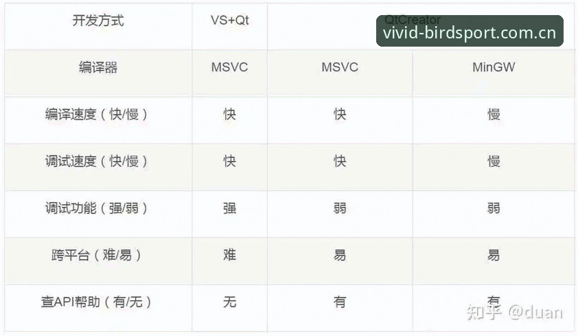小鸟体育更新必备 小鸟体育更新必备:最新版本功能详解与下载指南全攻略